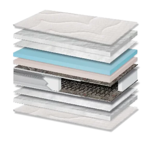 BSD-1521-Star-Pillow-Top mattress layers