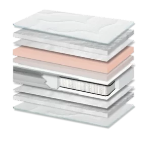 Στρώμα BSD-1523